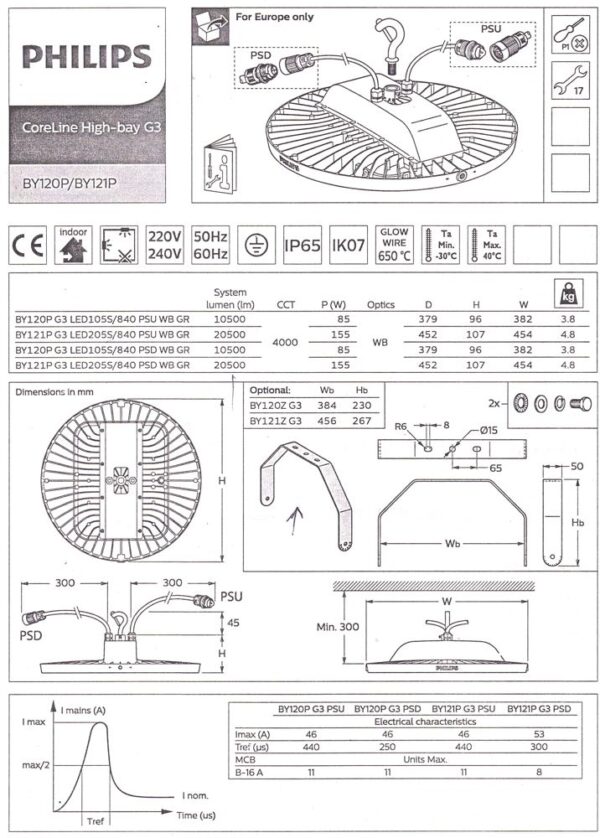 Philips CoreLine Highbay Montagehalterung BY121Z – Bild 2
