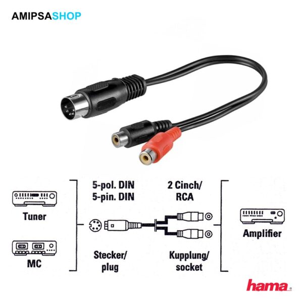 Hama 00043336 5-pol. DIN Adapter
