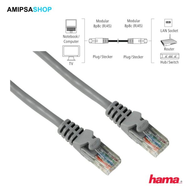 Hama 00125257 CAT 5e Netzwerkkabel 1.5 m RJ45-RJ45 Grau