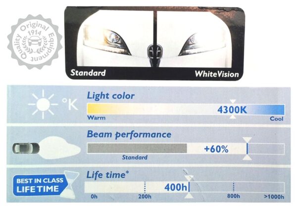 Philips WhiteVision Ultra Halogenlampe H1 – Bild 2