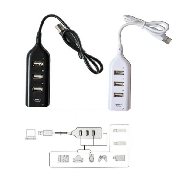 USB Hub 2.0 4 Port Splitter
